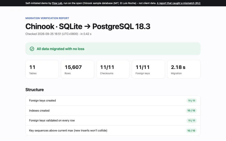 Снимок экрана: перенос базы данных в PostgreSQL с построчной проверкой