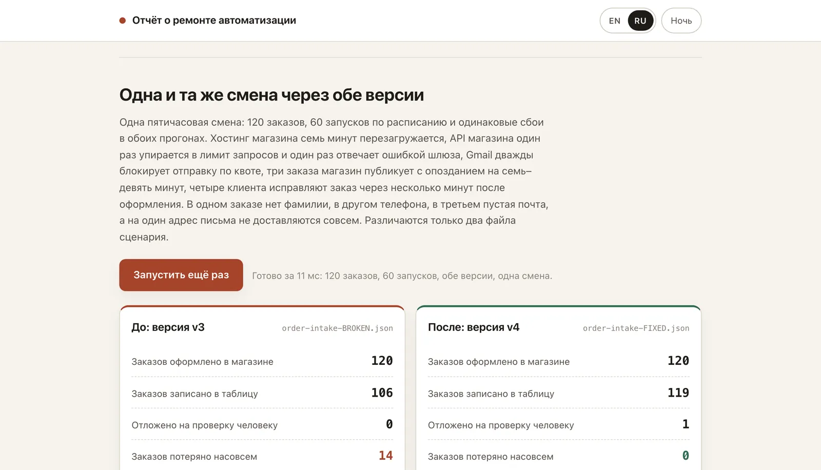 Снимок экрана: сломанный приём заказов в n8n, починка