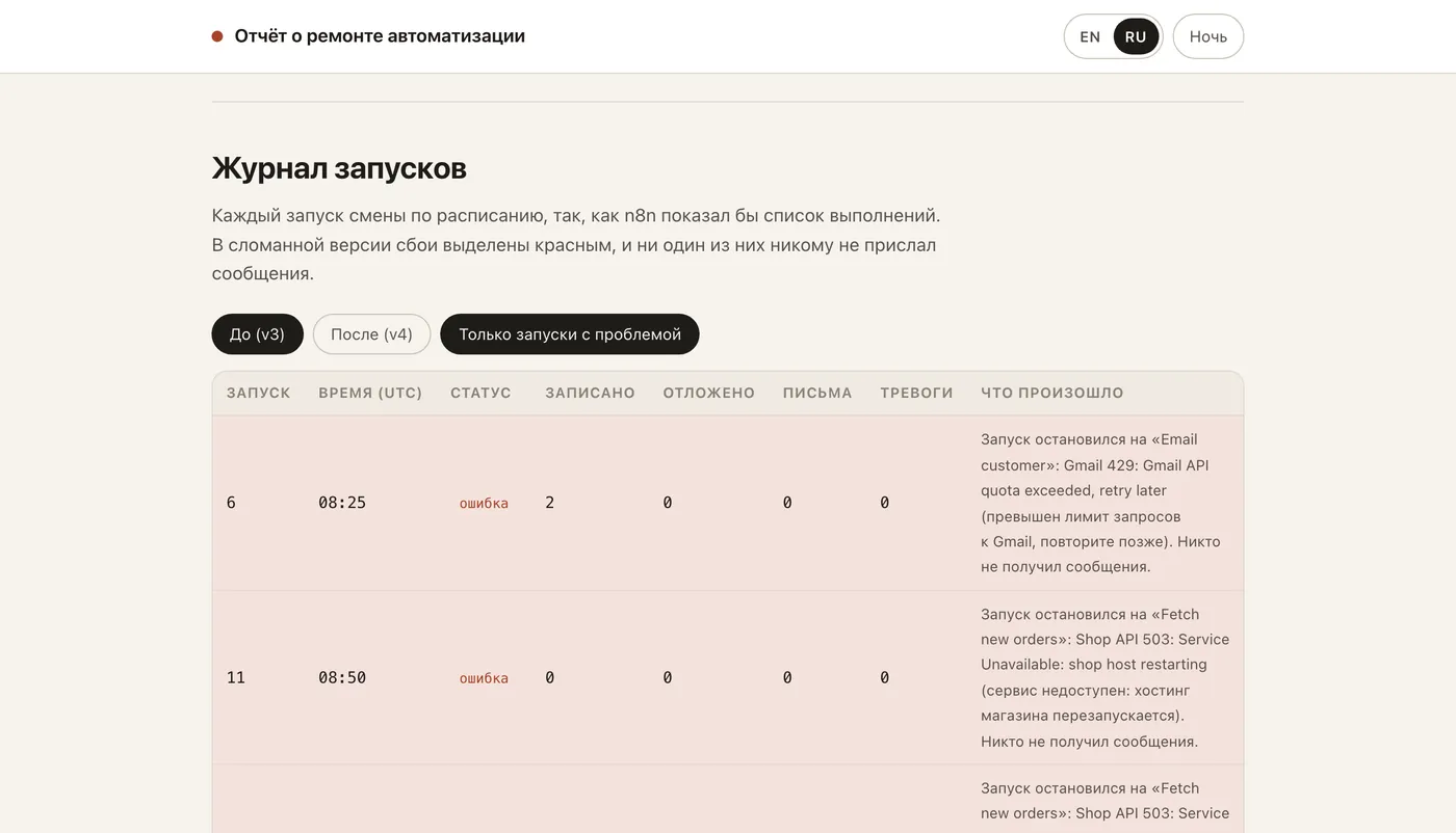 Журнал запусков сломанной версии: запуски с ошибками, и никому никаких сообщений.