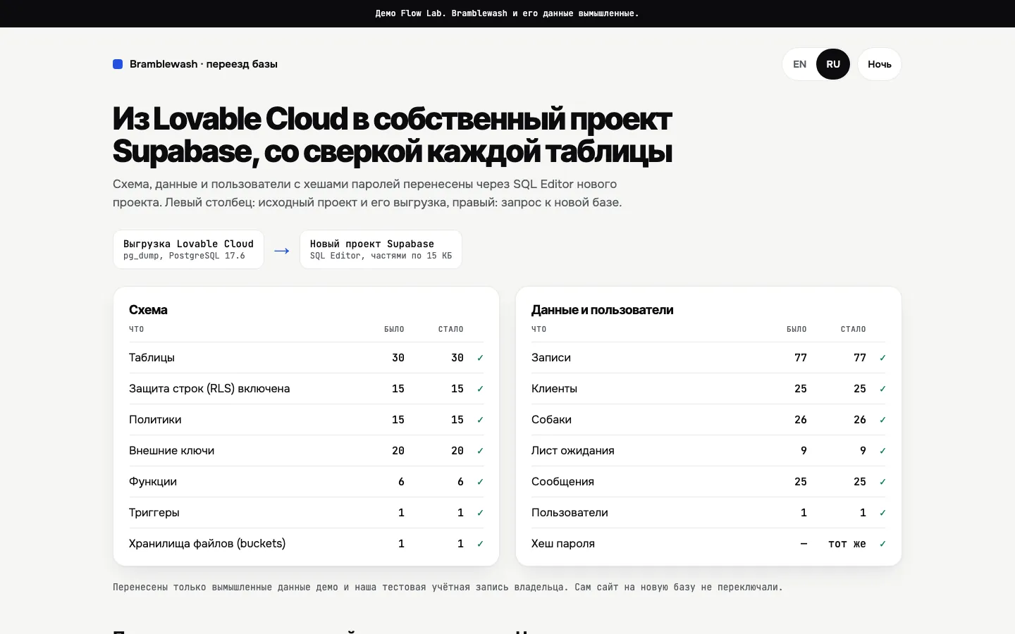 Снимок экрана: перенос базы данных приложения на Lovable в собственный проект Supabase со сверкой каждой таблицы