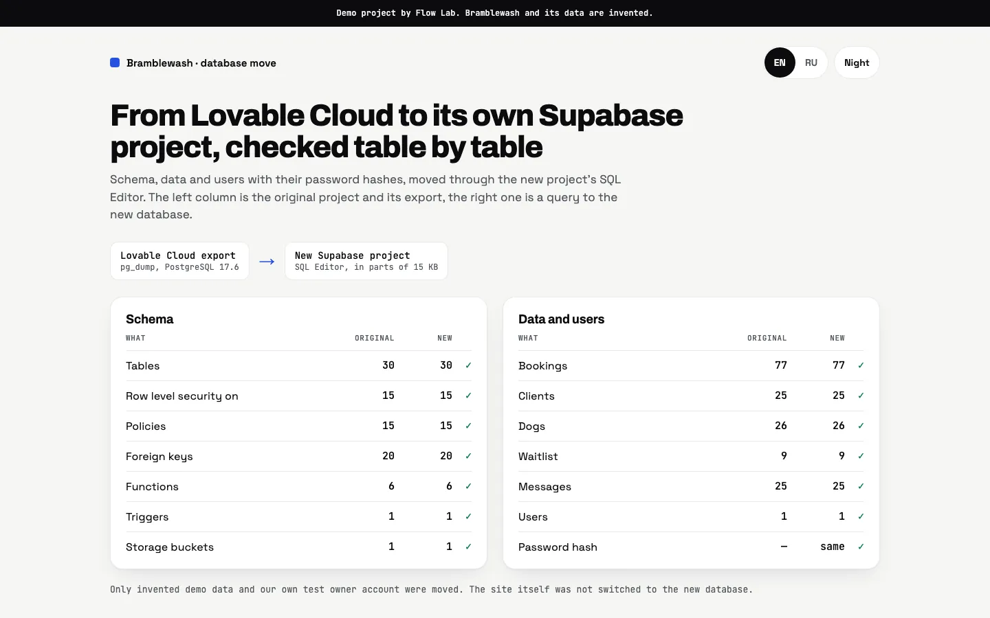 Screenshot: Moving a Lovable app's database to its own Supabase project, checked table by table