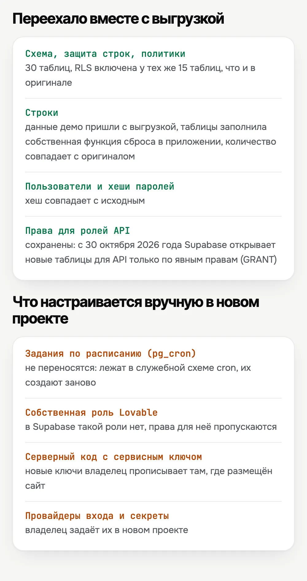 Что перенеслось с выгрузкой, а что владелец или я настраиваем в новом проекте вручную.