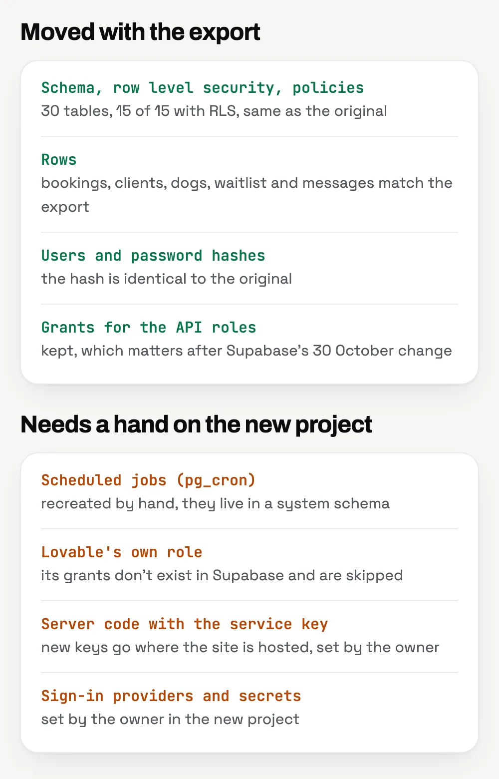 What came across with the export, and what the owner or we set up by hand on the new project.